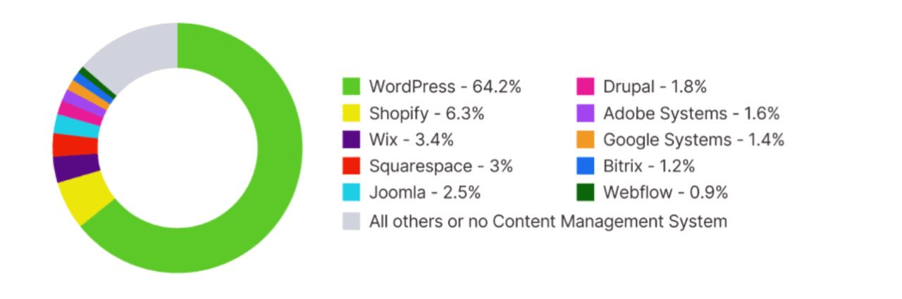NASA выбрала WordPress